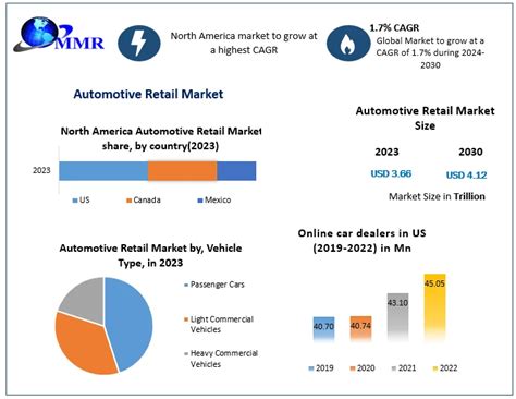 Unionization in the Automotive Retail Sector