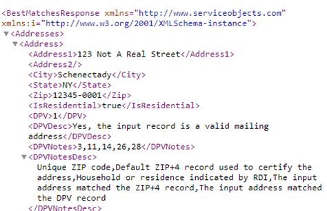 Unique Zip Codes: