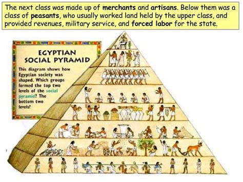 Unit 1 Scope: The Cradle of Civilization