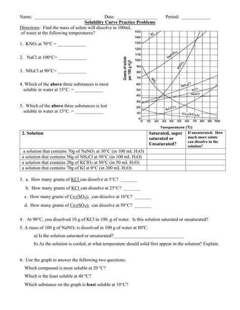 Unit 12 Solutions Solubility Curves Answers Reader