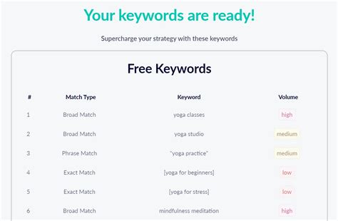 Unit 2 Quilet: The Game-Changing Solution for AI-Powered Keyword Analysis