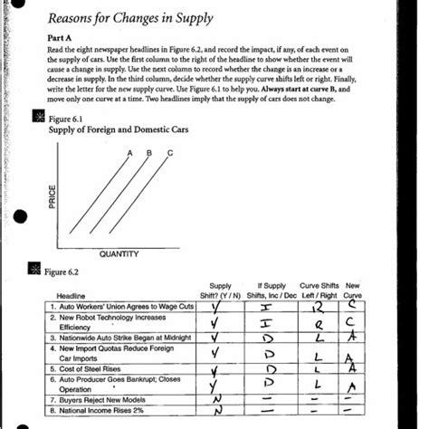 Unit 3 Microeconomics Lesson 2 Activity 25 Answer Key Epub