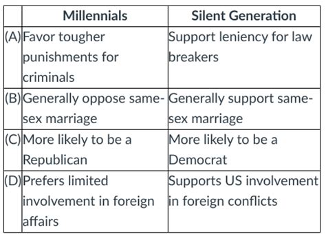 Unit 4 AP Gov Quizlet: Comprehensive Review for Success