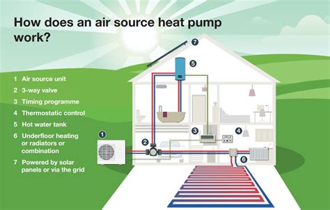 Unit 43 Air Source Heat Pumps Answers Doc