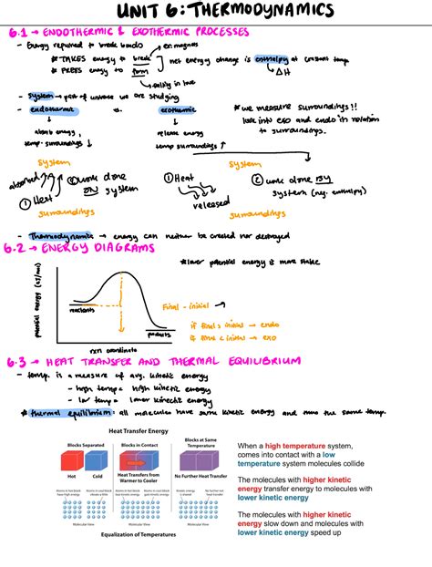Unit 6 AP Chemistry: Thermodynamics and Kinetics