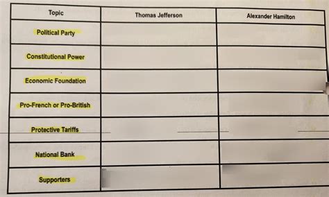 Unit 6 APUSH Quizlet