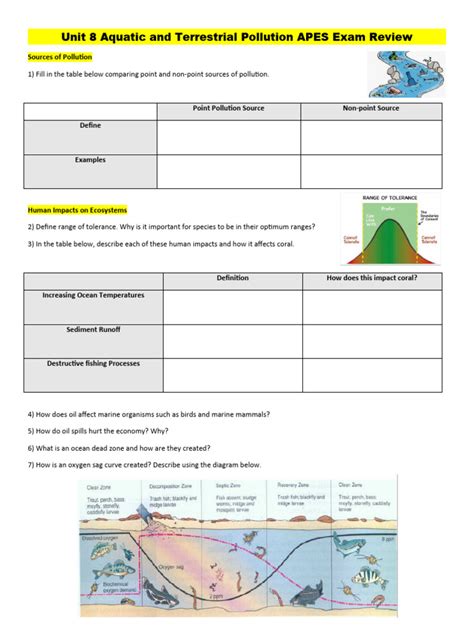 Unit 8 Aquatic and Terrestrial Pollution: APES Exam Review
