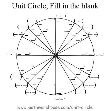Unit Circle Chart Quiz