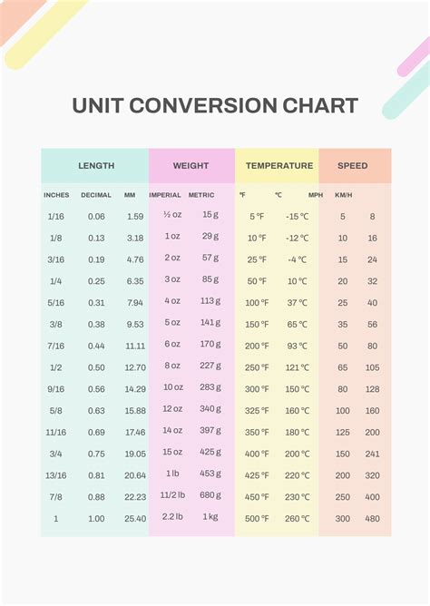 Unit Conversion Tables