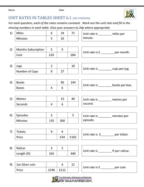Unit Rate Worksheets And Answer Key Reader