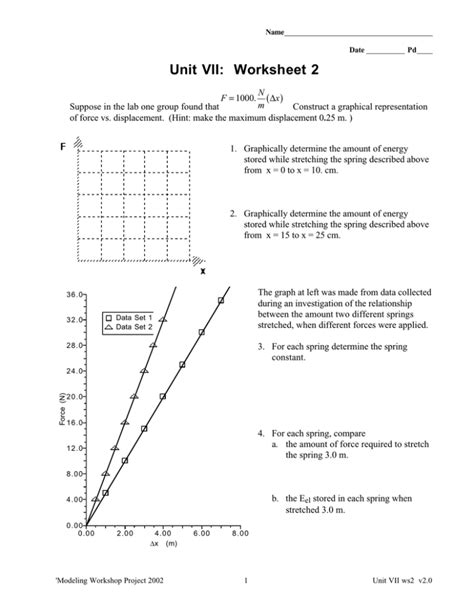 Unit Vii Worksheet 1 Spring Energy Answer Doc