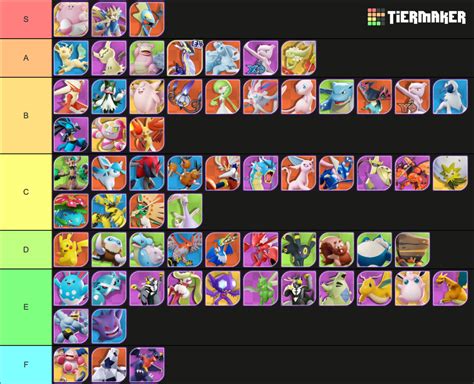 Unite Tier List: A Comprehensive Guide for Dominating the Arena