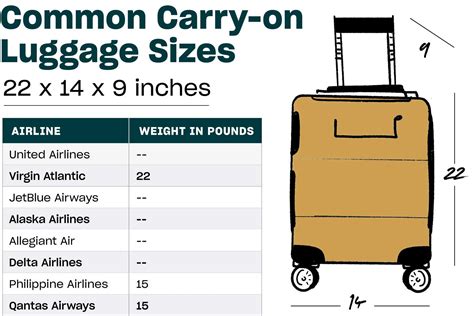 United Airlines Carry-On Luggage Size: 24 Hours of Travel Comfort