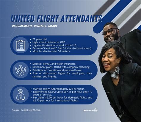 United Airlines Flight Attendant Training 101: An Exclusive Insider's Guide