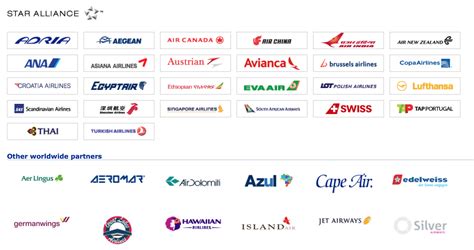 United Airlines and Partners: A Global Powerhouse