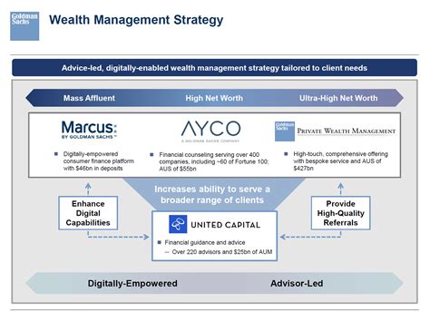 United Capital Goldman Sachs: A Comprehensive Guide to Wealth Management