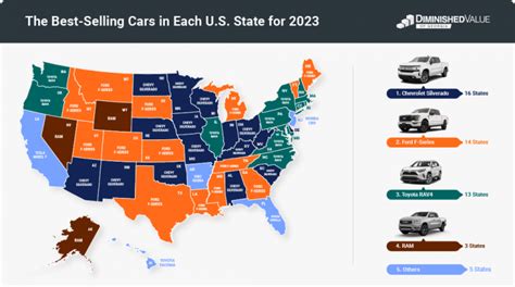 United States Car Sales: A Comprehensive Look