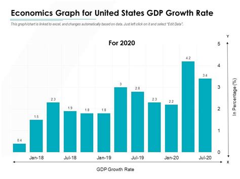 United States GDP Growth Rate: A Comprehensive Analysis