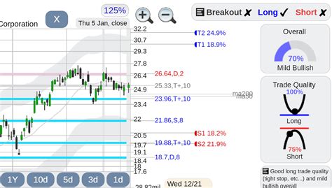 United States Steel Stock: A Comprehensive Guide to X Stock