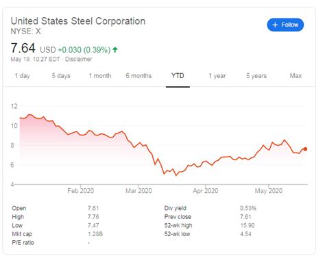 United States Steel Stock: Poised for a Comeback in 2025