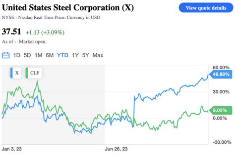 United States Steel Stock Surges!