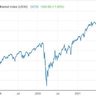 United States Stock Market: A Comprehensive Overview