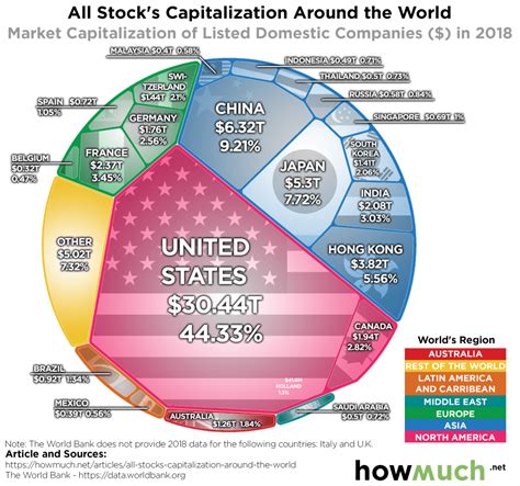 United States Stocks: A Guide to Investing in the World's Largest Economy