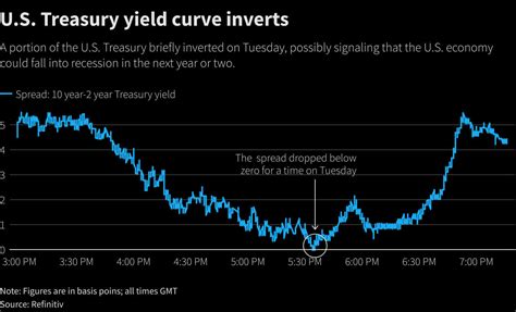 United States Treasury Bonds: Rates & Analysis