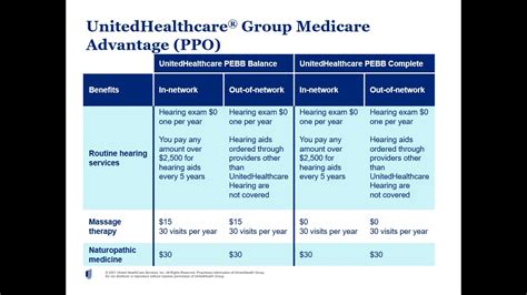 UnitedHealthcare Share Price: A Journey of Steady Growth and Market Dominance