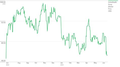 UnitedHealthcare Stock Analysis: Key Insights