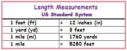 Units of Length: Yards and Miles