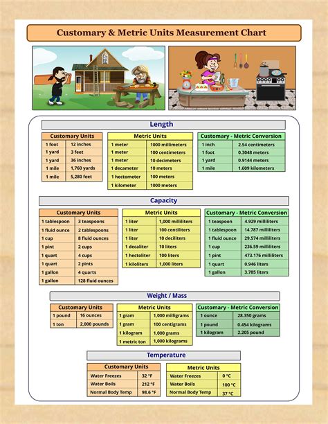 Units of Measure: