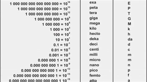 Units of Measure: Unveiling the Microscopic World