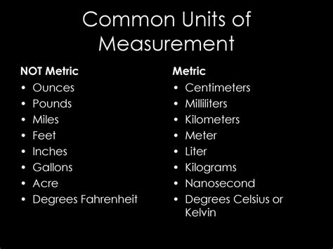 Units of Measurement: Gallons and Kilograms