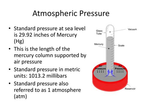 Units of Pressure: Inches Hg and Millibars