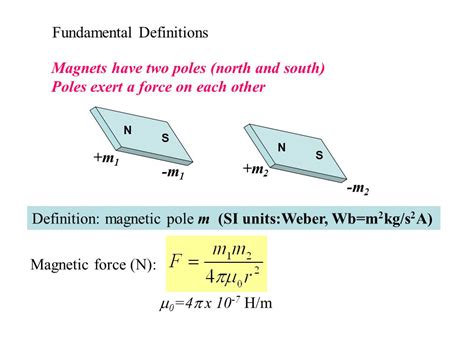 Units of Weber: Unveiling the Fundamental Principles of Magnetism