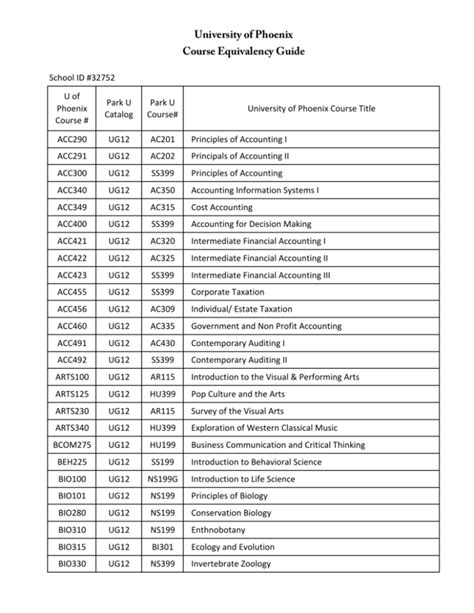 University Of Phoenix Course Catalog
