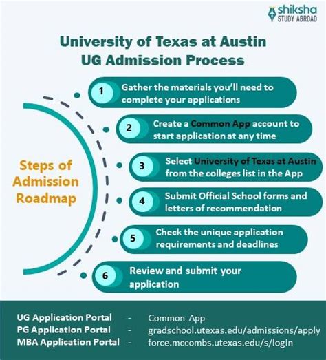 University of Austin Application Deadline Approaching