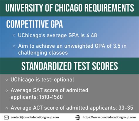 University of Chicago GPA Requirements: What You Need to Know