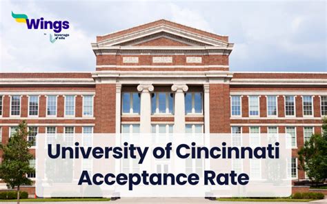 University of Cincinnati Acceptance Rate: Overview