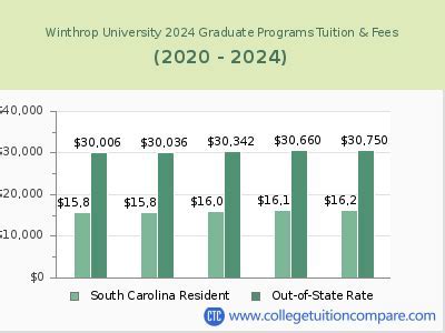 University of Houston Downtown Tuition: A Comprehensive Guide for Prospective Students