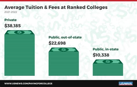 University of Idaho Tuition per Semester: Unveiling Costs for Higher Education