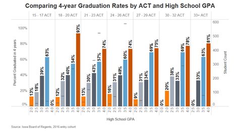 University of Iowa Grading Statistics: A Comprehensive Analysis