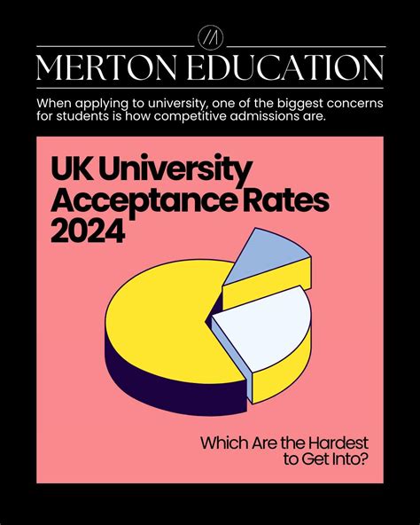 University of Kent Acceptance Rate: Dive Into the Numbers for Informed Decision-Making