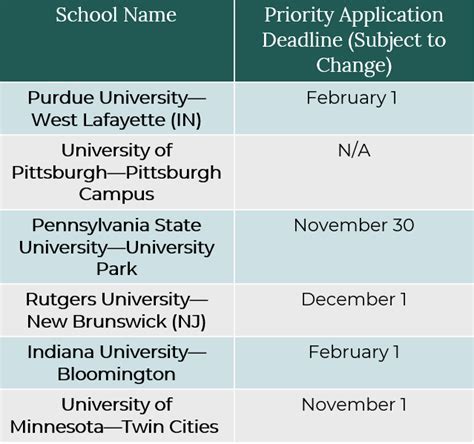 University of Minnesota Rolling Admissions: A Comprehensive Guide