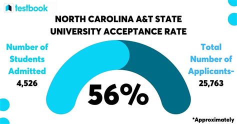University of North Carolina Acceptance Rate Out-of-State: Comprehensive Overview