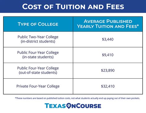 University of North Florida Cost: A Comprehensive Guide to Tuition, Fees, and Expenses