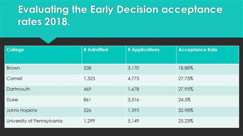 University of Pennsylvania Early Decision Acceptance Rate: A Comprehensive Guide