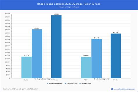 University of Rhode Island Financial Aid: A Comprehensive Guide