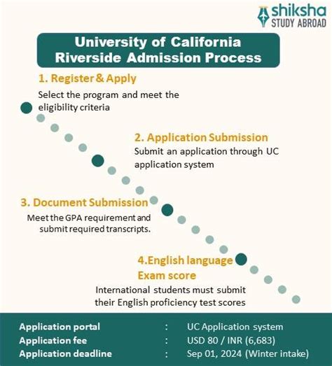 University of Riverside Application Deadlines